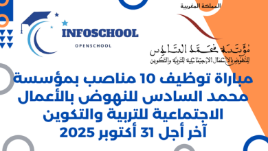 مباراة توظيف 10 مناصب بمؤسسة محمد السادس للنهوض بالأعمال الاجتماعية للتربية والتكوين، آخر أجل 31 أكتوبر 2025