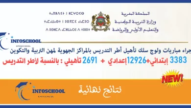 Résultats Définitifs CRMEF 19000 Profs 2025